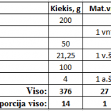 Varškės ir ruginių miltų bandukai